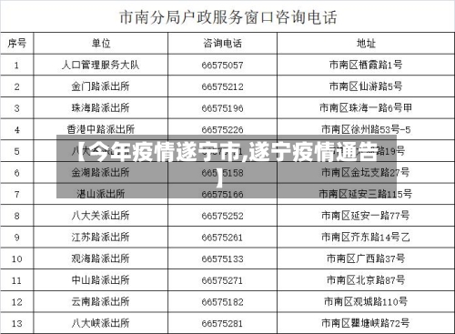 【今年疫情遂宁市,遂宁疫情通告】