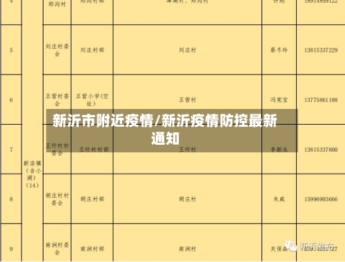 新沂市附近疫情/新沂疫情防控最新通知
