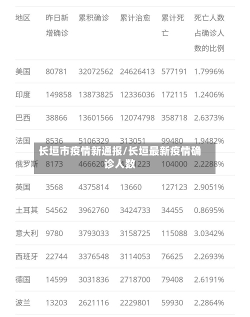 长垣市疫情新通报/长垣最新疫情确诊人数