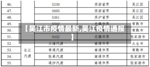 【吴江市疫情最新,吴江疫情通报】-第2张图片