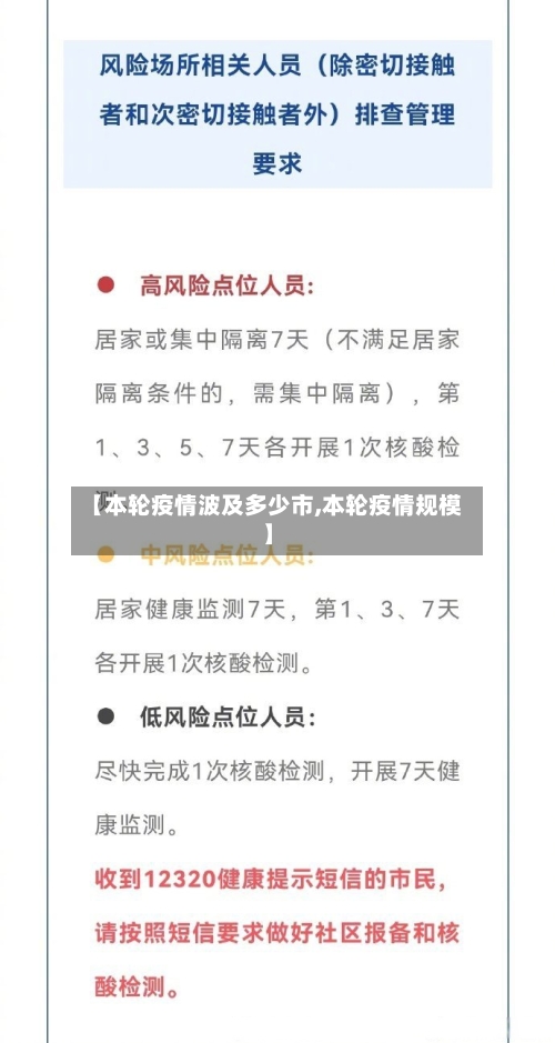 【本轮疫情波及多少市,本轮疫情规模】