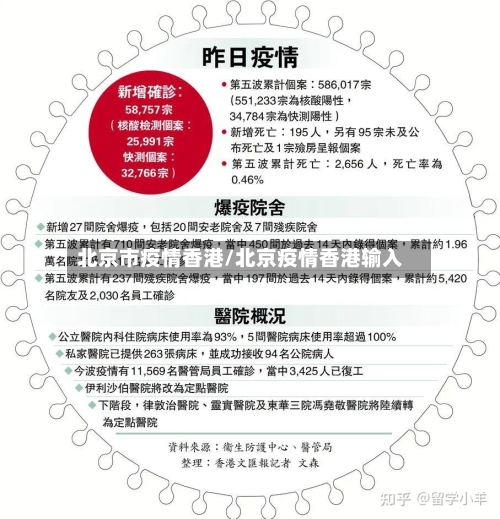 北京市疫情香港/北京疫情香港输入