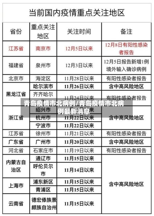 青岛疫情市北病例/青岛疫情市北病例最新消息