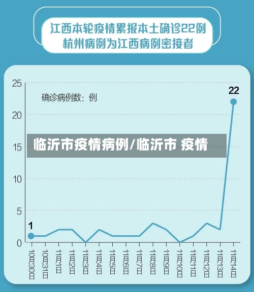 临沂市疫情病例/临沂市 疫情
