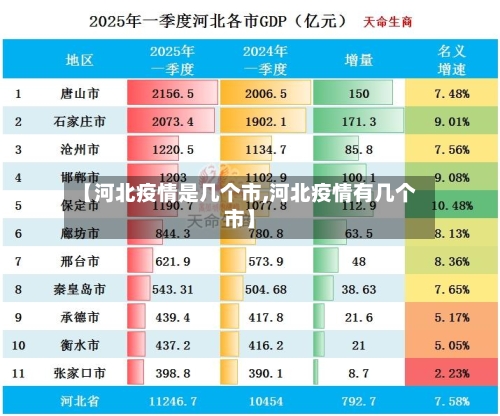 【河北疫情是几个市,河北疫情有几个市】