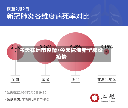 今天株洲市疫情/今天株洲新型肺炎疫情