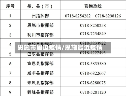 恩施市周边疫情/恩施最近疫情-第2张图片