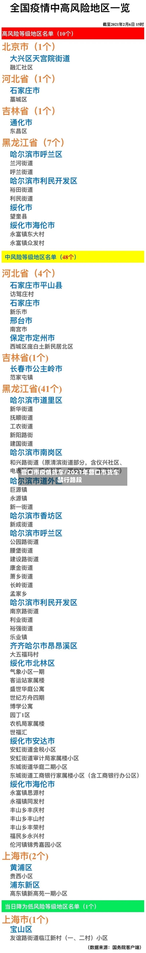 营口市疫情货车/2021年营口市货车禁行路段