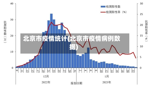 北京市疫情统计(北京市疫情病例数据)