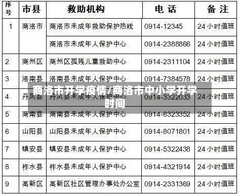 商洛市开学疫情/商洛市中小学开学时间