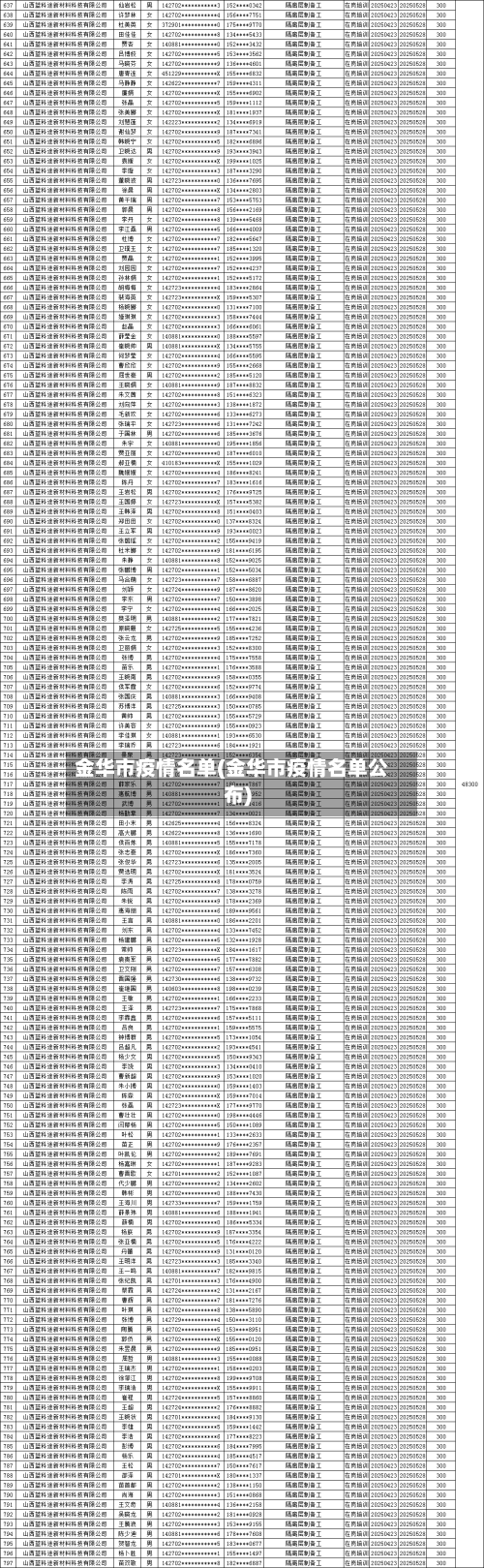 金华市疫情名单(金华市疫情名单公布)-第2张图片