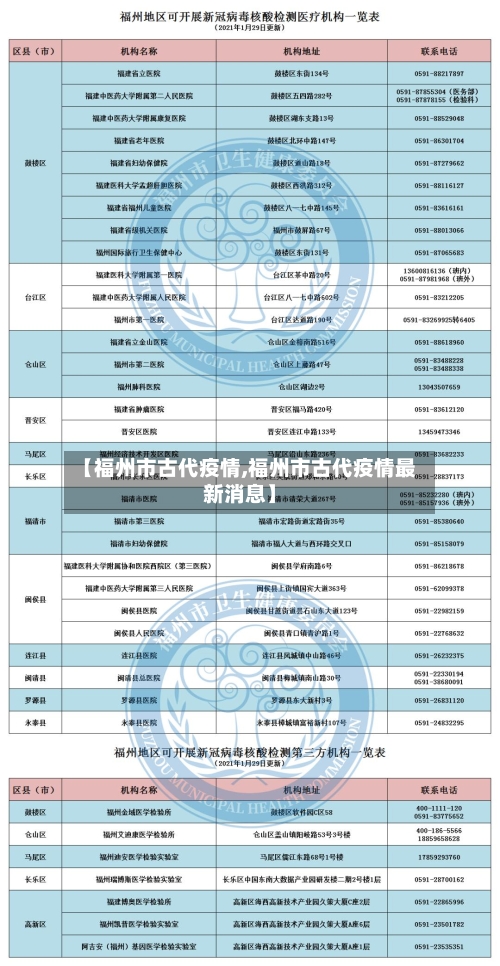 【福州市古代疫情,福州市古代疫情最新消息】-第3张图片