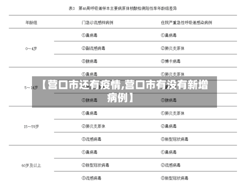 【营口市还有疫情,营口市有没有新增病例】-第3张图片