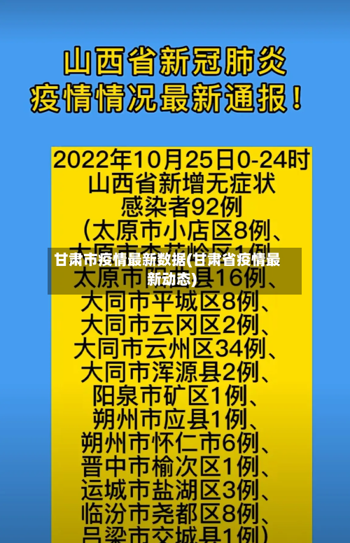 甘肃市疫情最新数据(甘肃省疫情最新动态)