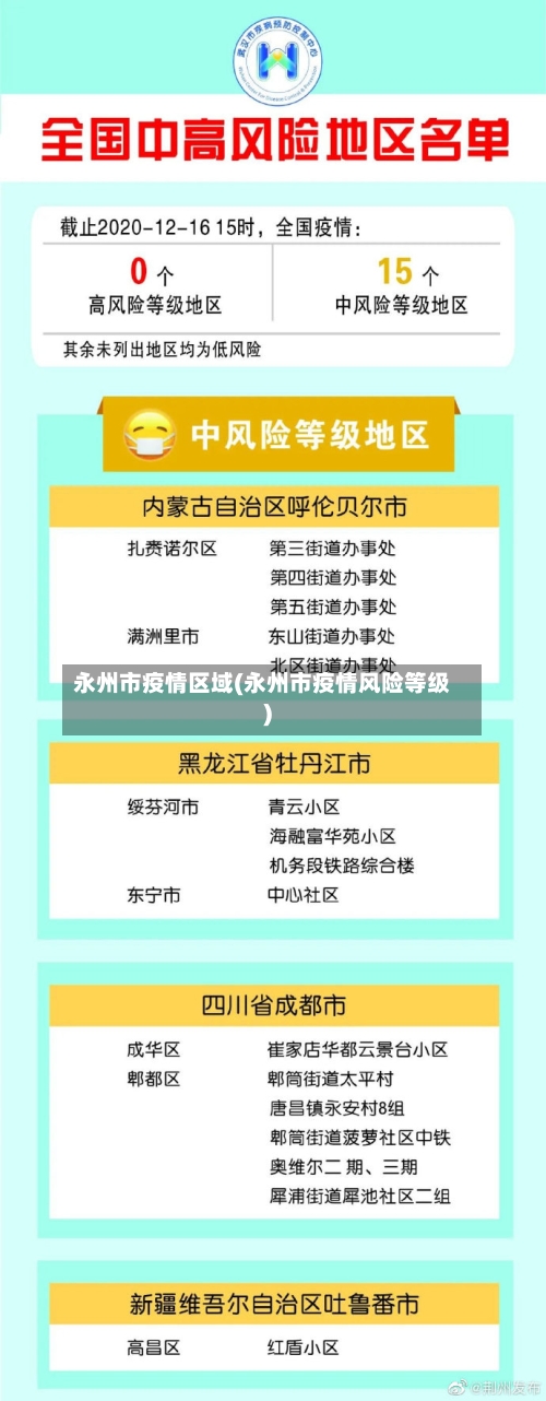 永州市疫情区域(永州市疫情风险等级)