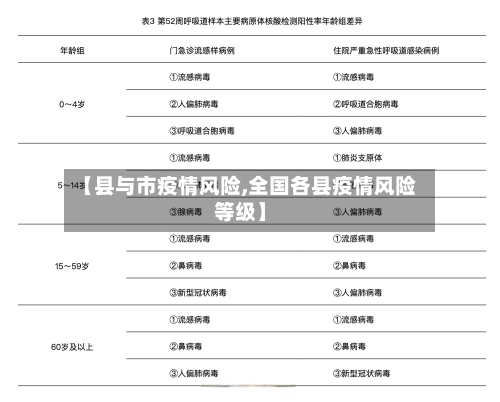【县与市疫情风险,全国各县疫情风险等级】-第3张图片