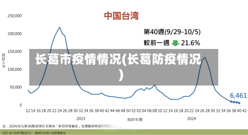 长葛市疫情情况(长葛防疫情况)
