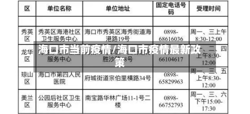 海口市当前疫情/海口市疫情最新政策-第2张图片
