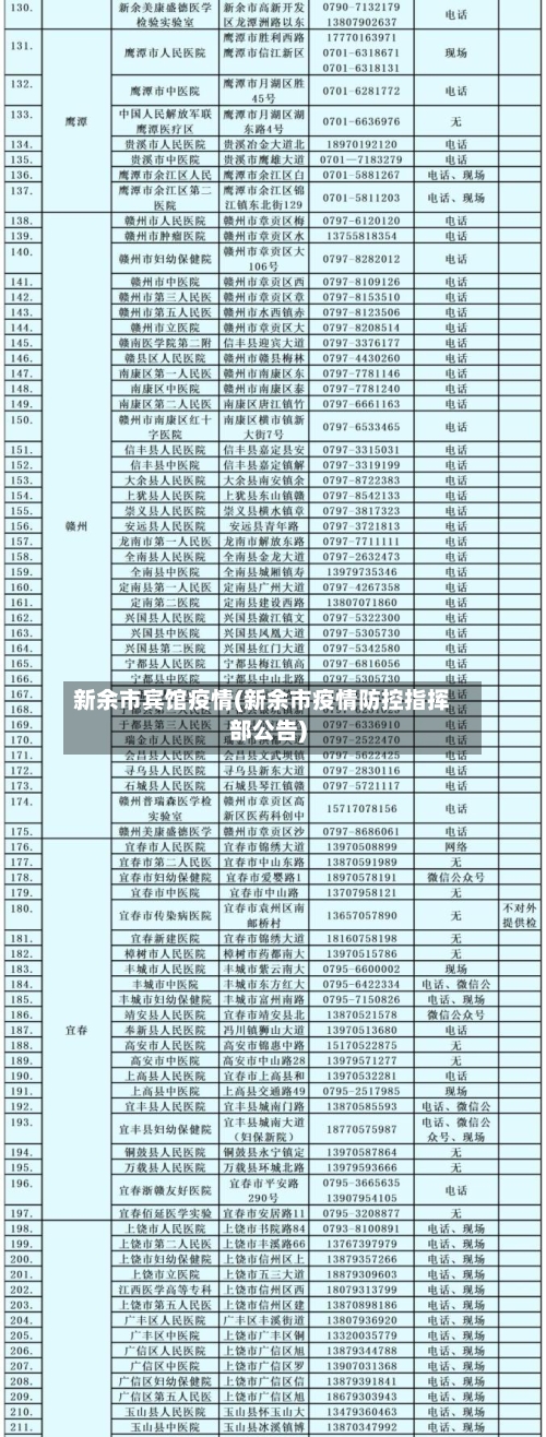 新余市宾馆疫情(新余市疫情防控指挥部公告)