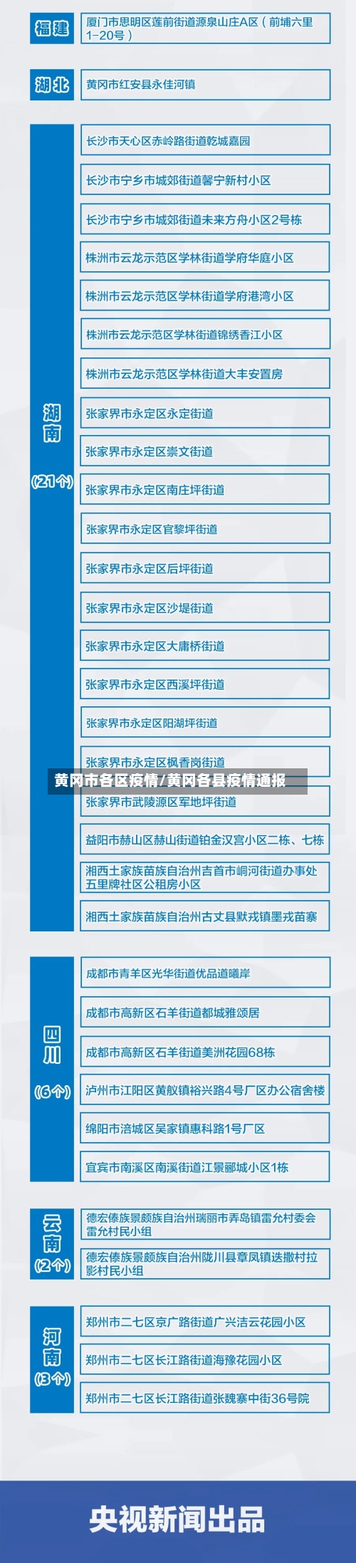 黄冈市各区疫情/黄冈各县疫情通报-第2张图片