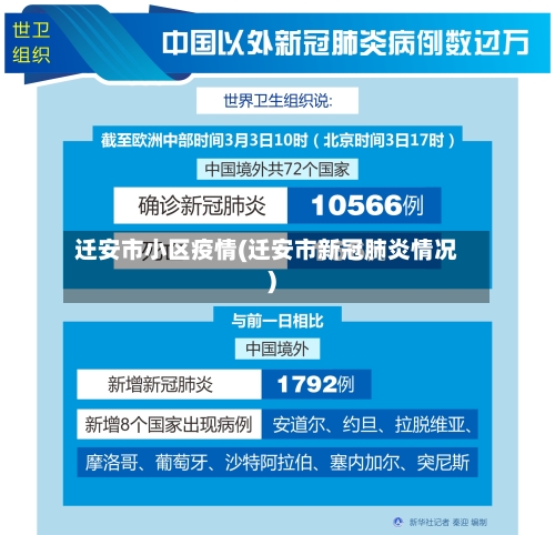 迁安市小区疫情(迁安市新冠肺炎情况)-第3张图片