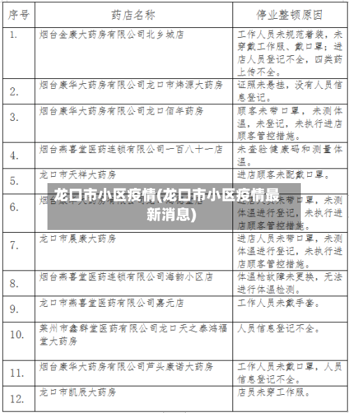 龙口市小区疫情(龙口市小区疫情最新消息)