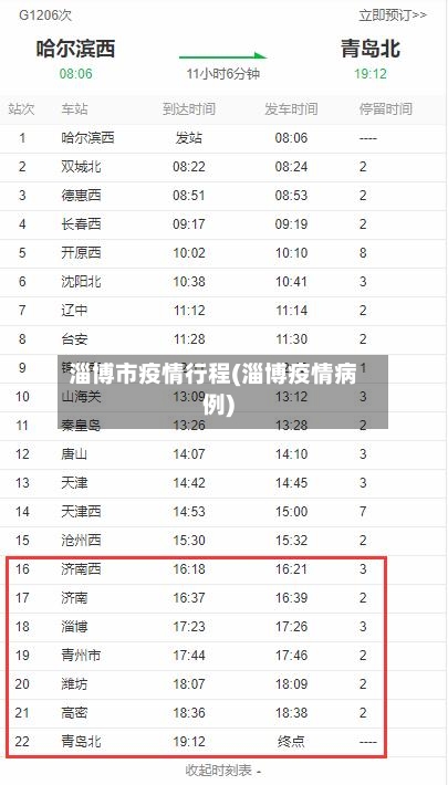 淄博市疫情行程(淄博疫情病例)