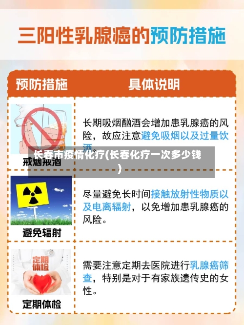 长春市疫情化疗(长春化疗一次多少钱)-第2张图片