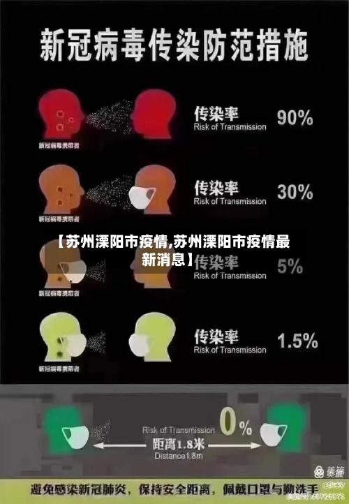 【苏州溧阳市疫情,苏州溧阳市疫情最新消息】