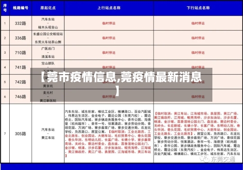 【莞市疫情信息,莞疫情最新消息】