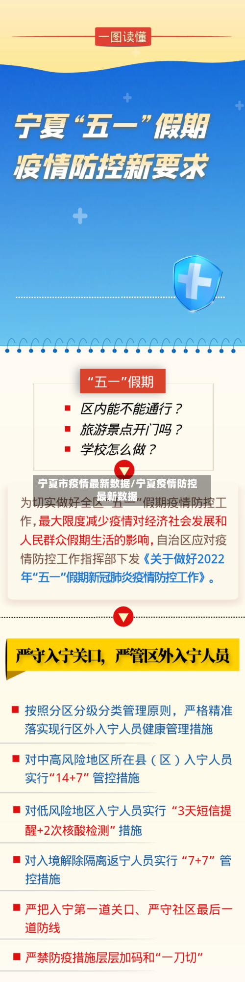 宁夏市疫情最新数据/宁夏疫情防控最新数据