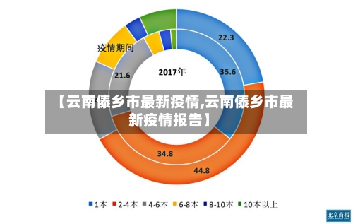 【云南傣乡市最新疫情,云南傣乡市最新疫情报告】