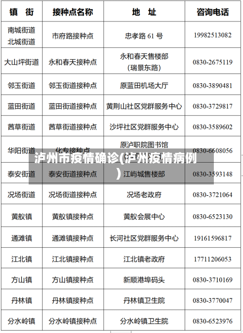 泸州市疫情确诊(泸州疫情病例)-第2张图片