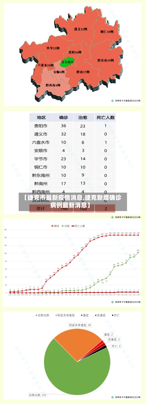 【捷克市最新疫情消息,捷克新增确诊病例最新消息】