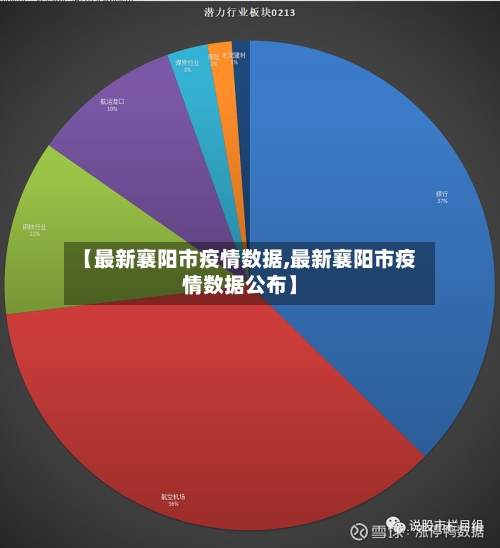 【最新襄阳市疫情数据,最新襄阳市疫情数据公布】