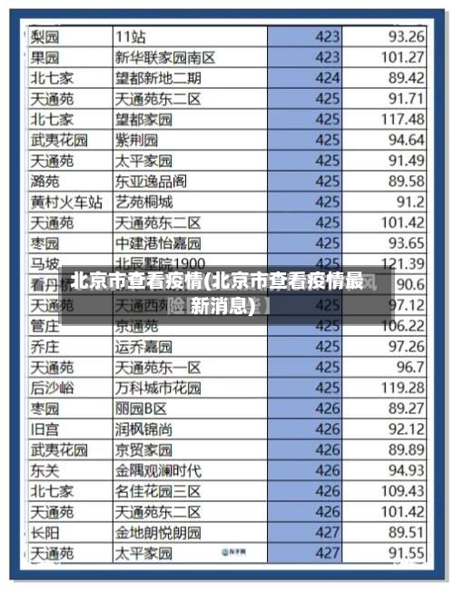 北京市查看疫情(北京市查看疫情最新消息)-第3张图片