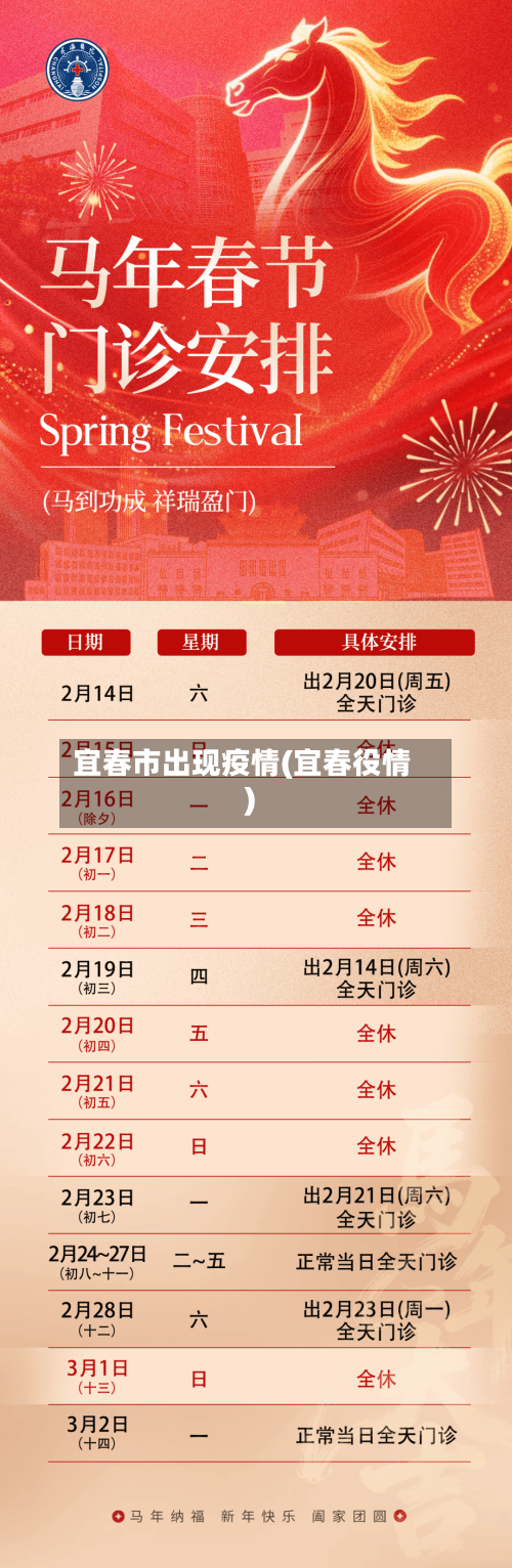 宜春市出现疫情(宜春役情)-第2张图片