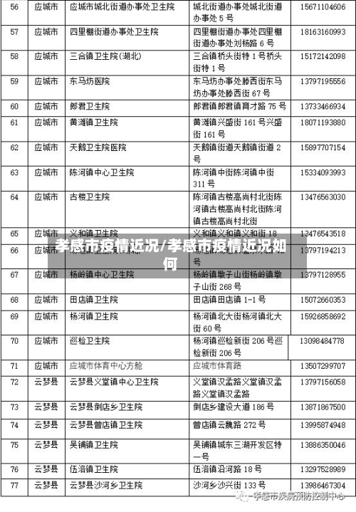 孝感市疫情近况/孝感市疫情近况如何