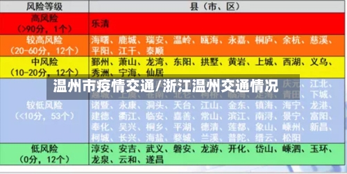 温州市疫情交通/浙江温州交通情况