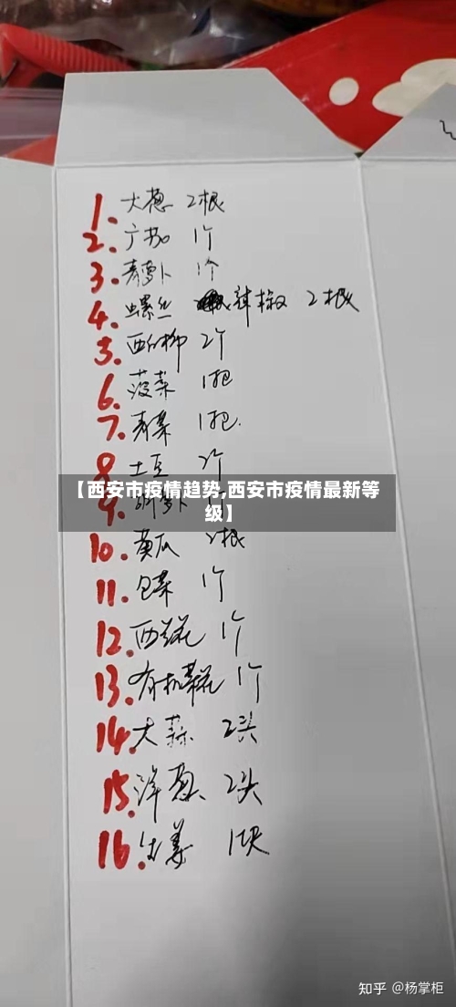 【西安市疫情趋势,西安市疫情最新等级】