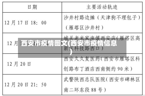 西安市疫情图文(西安市疫情信息)