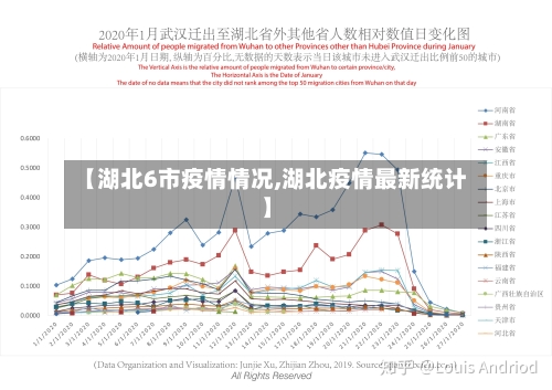 【湖北6市疫情情况,湖北疫情最新统计】