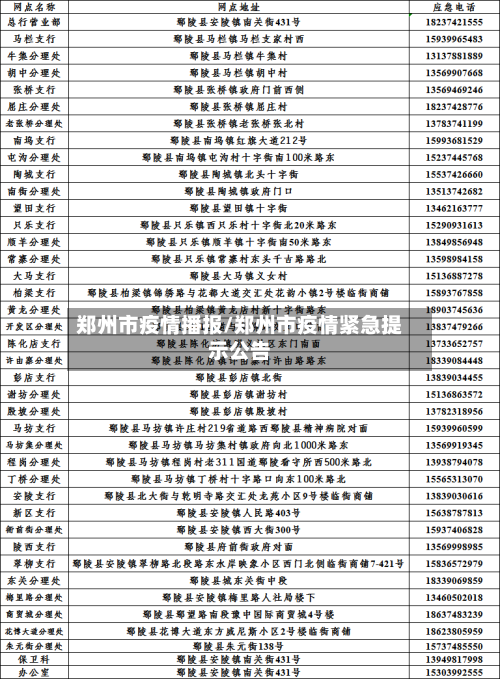 郑州市疫情播报/郑州市疫情紧急提示公告-第3张图片