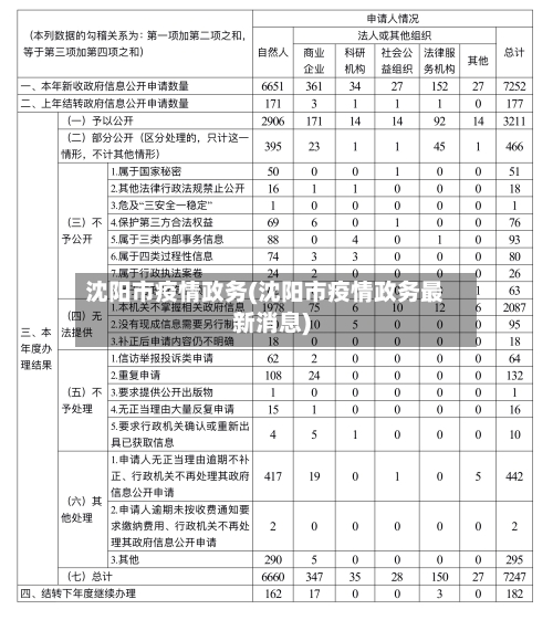 沈阳市疫情政务(沈阳市疫情政务最新消息)
