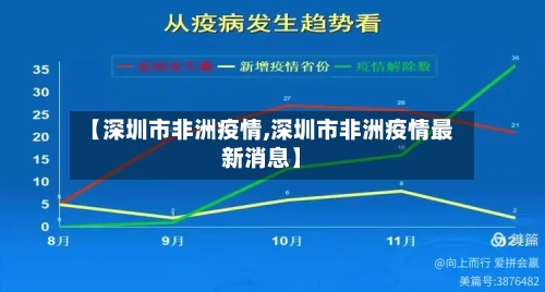 【深圳市非洲疫情,深圳市非洲疫情最新消息】