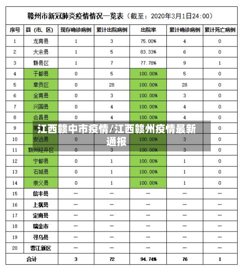 江西赣中市疫情/江西赣州疫情最新通报-第3张图片