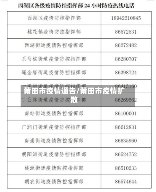 莆田市疫情通告/莆田市疫情扩散