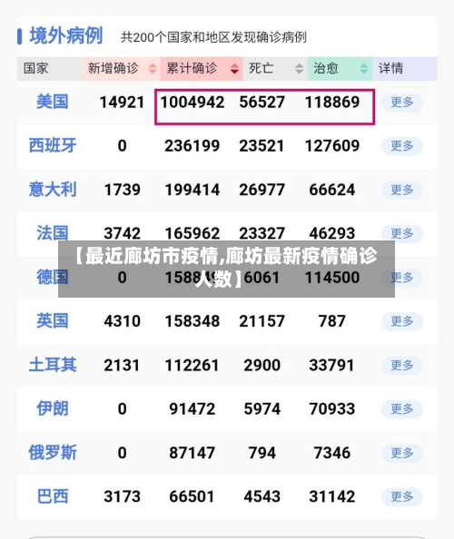 【最近廊坊市疫情,廊坊最新疫情确诊人数】-第3张图片